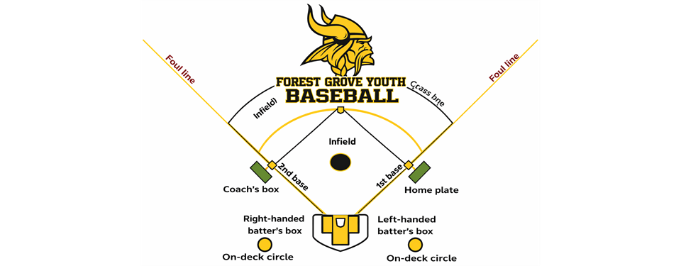 Field & Scheduling Coordinator Board position open